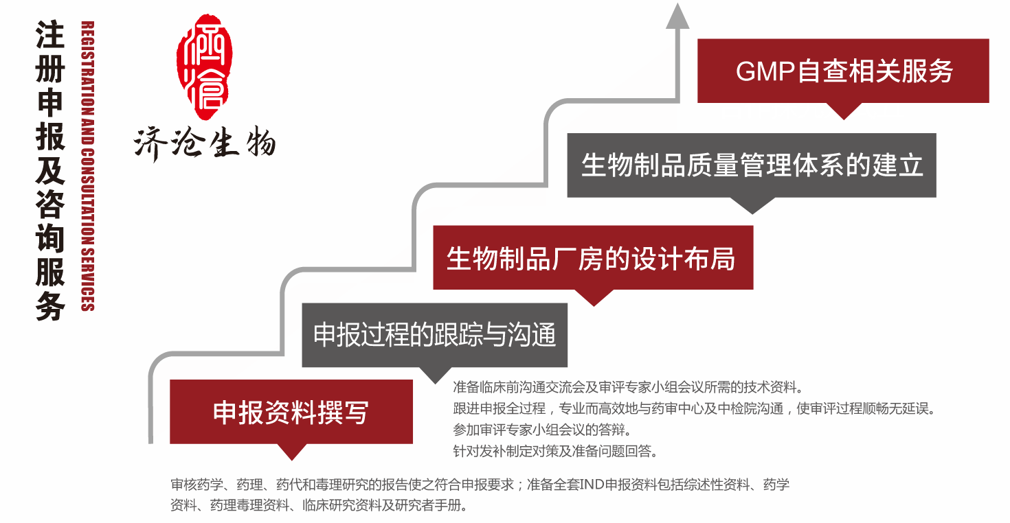 注冊申報.png